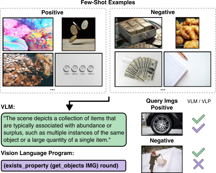 VLP qualitative example on Bongard-RWR