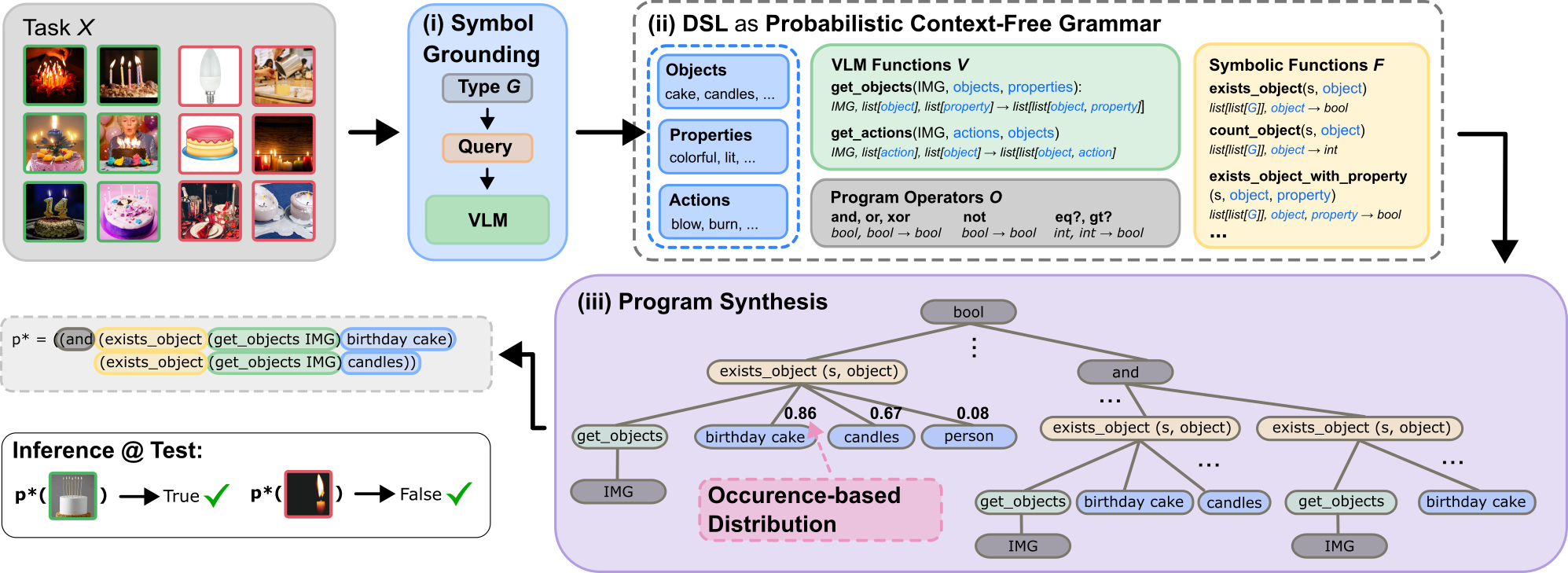 VLP pipeline overview